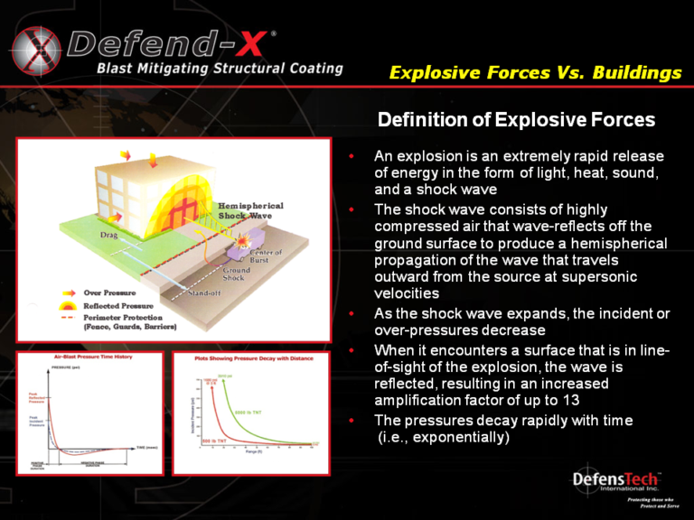 Explosive Forces Vs Buildings Defenstech