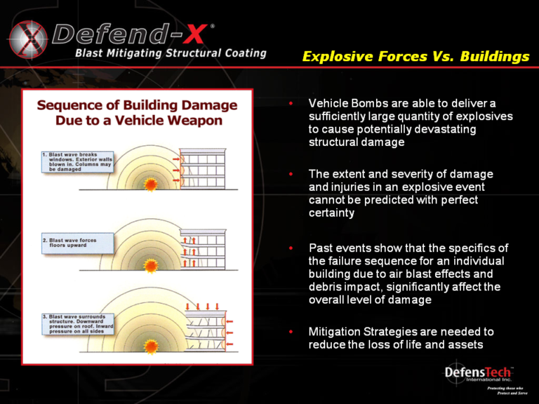 Explosive Forces vs. Buildings DefensTech